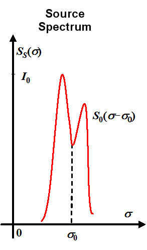 
   
    Figure 8: Spectral representation of the source 
   
  