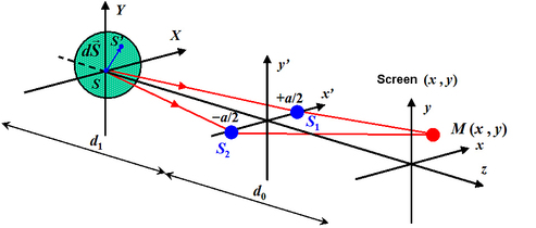 
   
    Figure 16: Extended circular source 
   
  