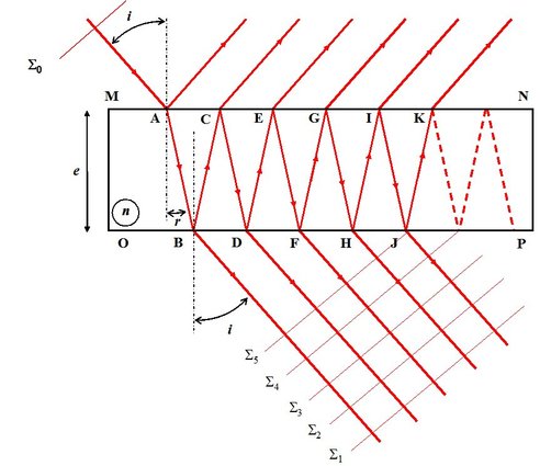 
   
    Figure 16 : Multiple-waves Interferometer 
   
  
