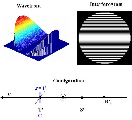 
   
    Figure 38 : Standard interval and interferogram for ε = t' 
   
  