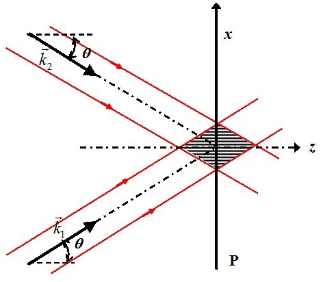 
   
    Figure 52 : Principle of the velocimeter 
   
  