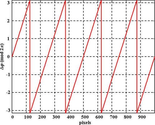 
   
    Figure 3 :wrapped optical phase 
   
  