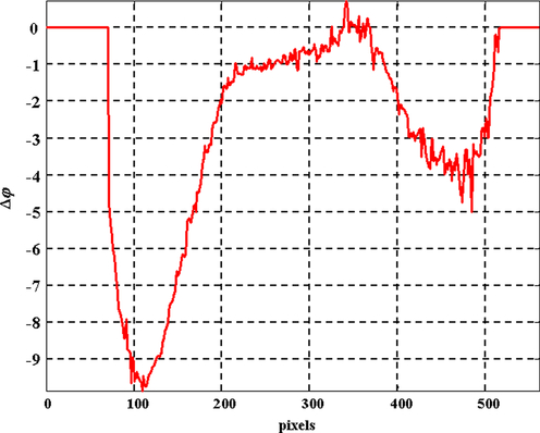 
   
    Figure 5 :unwrapped phase 
   
  