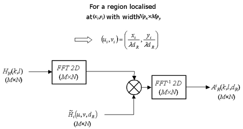 
   
    Figure 19 : Algorithm with the transfer functions 
   
  