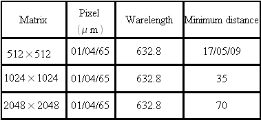 
   
    Tableau 2 : Minimum reconstruction distances
   
  