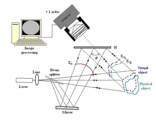 
   
    Figure 7 : Visualisation in real time 
   
  