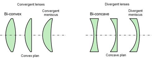 
   
    Figure 42
   
  