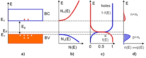 
   
    Figure 6 : P-type semiconductor
   
  