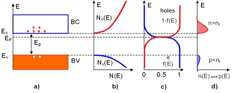 Fundamentals Of Semiconductor Physics Doped Extrinsic Semiconductors