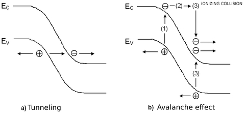 
   
    Figure EC7 : Energy bands at breakdown voltage
   
  