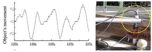 
   
    Figure 15 : Application of the vibration measurement of a railway
   
  