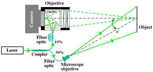 

   

    Figure 2: Laser lighting configuration 

   

  