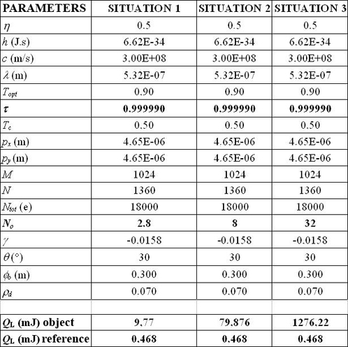 

   

    Table 5: Laser energy calculation 

   

  