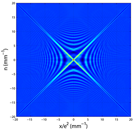 
   
    Figure 11
   
  