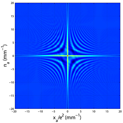 
   
    Figure 13
   
  