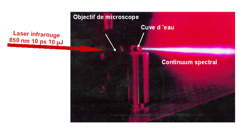 
   
    Figure 23 : Effet non linéaire (continuum de fréquence) avec un laser émettant des impulsions picosecondes focalisées dans l'eau à un diamètre de quelques microns (l'énergie est de 10µJ).
   
  