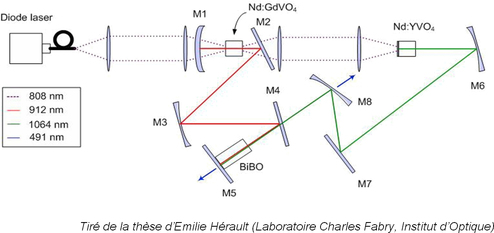 
   
    Figure 18 : Exemple de cavité laser complexe
   
  