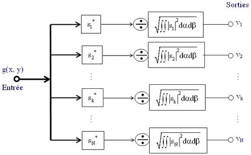 
   
    Figure EC-2 : Schéma-bloc d'un système de reconnaissance de caractère
   
  