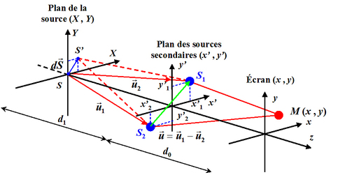 
   
    Figure 13 
   
  