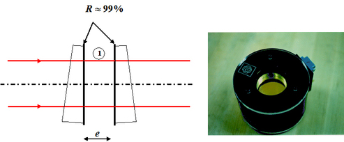 
   
    Figure 19 : Étalon Fabry-Pérot 
   
  