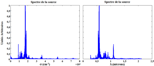 
   
    Figure 43 : Spectre de la source au sodium en fonction du nombre d'onde et de la longueur d'onde 
   
  