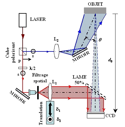 
   
    Figure 20 : Enregistrement d'un hologramme numérique en configuration « off axis »
   
  