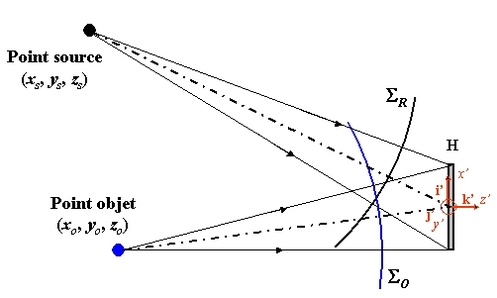 
   
    Figure 31 : Géométrie pour l'enregistrement
   
  