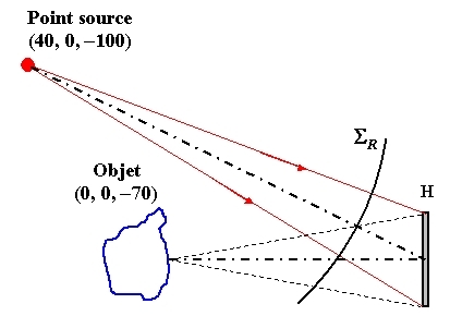 
   
    Figure 33 : Géométrie de l'enregistrement
   
  