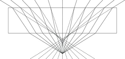 
   
    Figure 4: Dégradation du stigmatisme d'un faisceau divergent par une lame de verre à faces parallèles
   
  