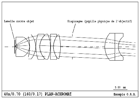 
   
    Figure 9: Exemple d'objectif de microscope de type Plan-Achromatique
   
  