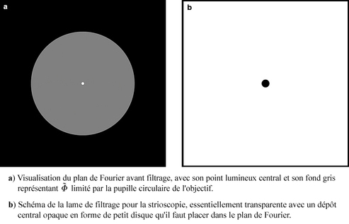 
   
    Figure 9 : principe du filtrage des fréquences spatiales de la strioscopie en éclairage cohérent 
   
  