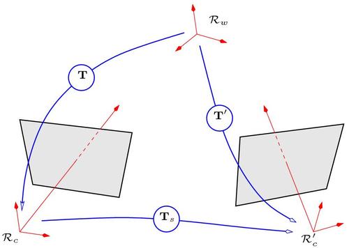 
   
    Figure 12 : Les trois référentiels tridimensionnels du capteur de stéréovision
   
  