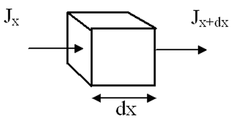 
   
    Figure EC6 : Elément de volume de semi-conducteur
   
  