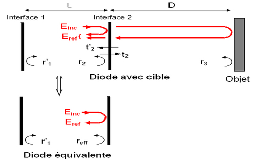 
   
    Figure 5 : Modèle de la diode équivalente
   
  