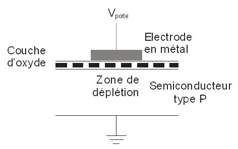
   
    Figure 3 : Porte MOS pour silicium dopé p
   
  