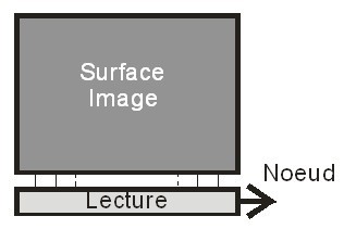 
   
    Figure 8 : Architecture d'un capteur full frame
   
  