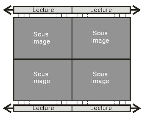 
   
    Figure 9 : Architecture d'un capteur full frame subdivisé
   
  