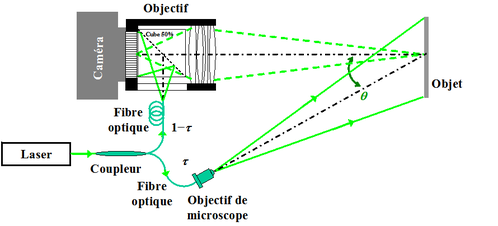 
   
    Figure 2 : Configuration d'éclairage laser 
   
  